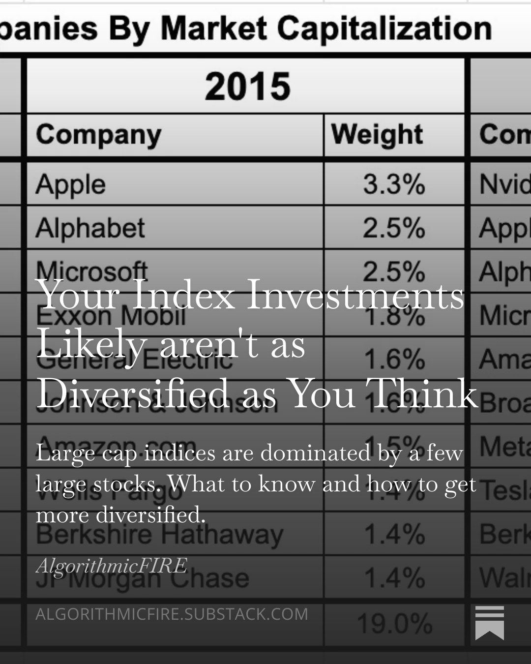 Your Index Investments Likely aren't as Diversified as You Think